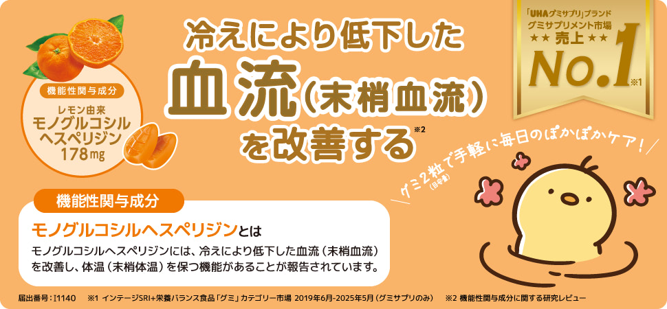 冷えにより低下した血流（末梢血流）を改善する　［機能性関与成分］モノグルコシルへスペリジンには、冷えにより低下した血流（末梢血流）を改善し、体温（末梢体温）を保つ機能があることが報告されています。