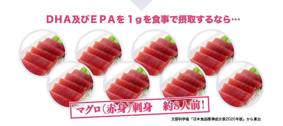 ＤＨＡ及びＥＰＡを1ｇを食事で摂取するなら…マグロ（赤身）刺身 約８人前！文部科学省「日本食品標準成分表2020年版」から算出